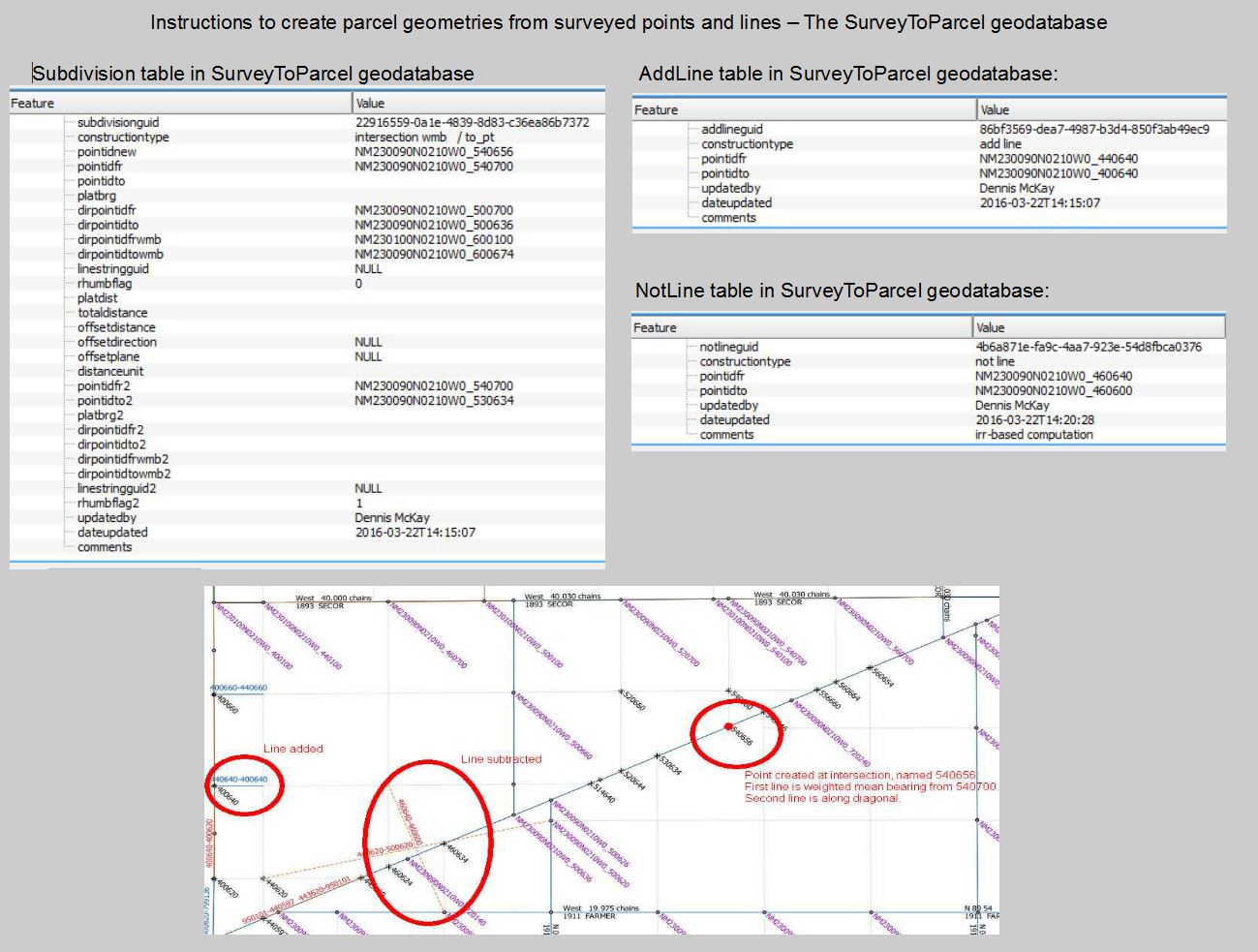 Subdivision attributes